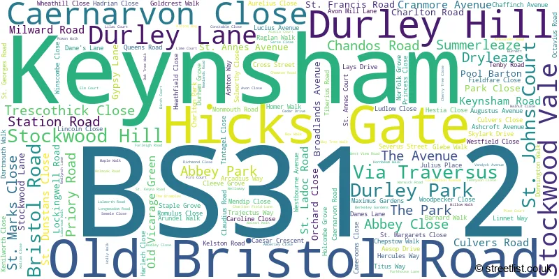 A word cloud for the BS31 2 postcode